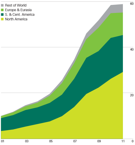 Praha, 2013 3 Světová produkce biopaliv Světová produkce v roce 2011 zaznamenala pouze 0,7% růst, ale ethanol ve stejném období