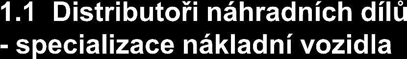 Seznam distributorských firem, které se specializují na prodej náhradních dílů pro nákladní vozidla: ADIP, spol. s r.o. E.M.T. spol. s r.o. EUROPART CZ s.r.o. OPOLTRANS ČESKO s.r.o. SCHÄFER A SÝKORA s.