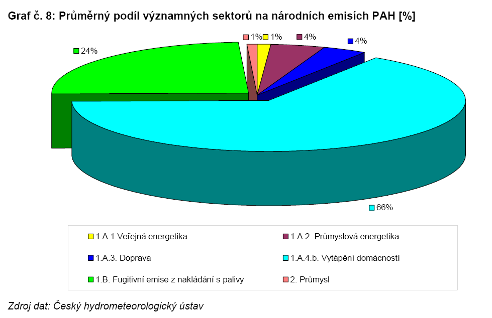 a podle NPSE ČR