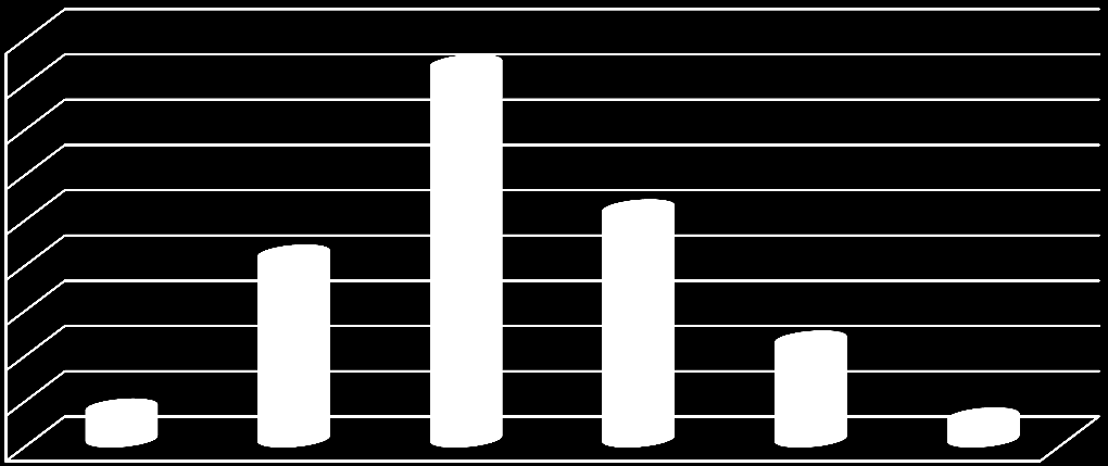 Má v současné době smysl tvořit státní energetické koncepce, nebo by měla vzniknout koncepce celoevropská, na kterou by navazovaly pouze akční plány jednotlivých států?