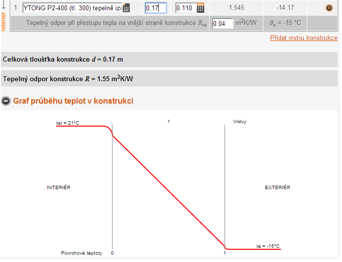 Měření tepelně-izolačních vlastností stavebních materiálů Obr.