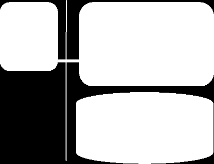 Implementace Oracle SOA Suite 12c (opakování z 1.