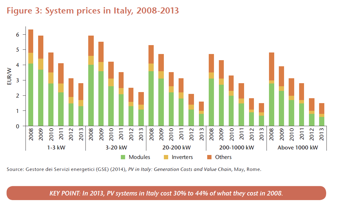 IEA Technology Roadmap: Solar