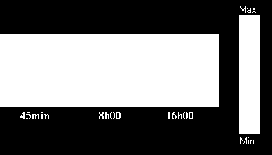 Technologie CONTRAMID - formování semipermeabilní membrány (NMR) Max.