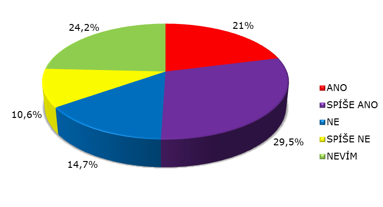 Petr Dvořák - bývalý generální ředitel TV Nova 35.9% Roman Bradáč - výkonný ředitel ČT 24 13.5% Hynek Chudárek - bývalý výkonný ředitel televize Óčko 7.