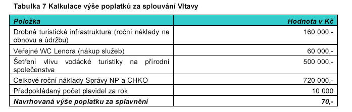 infrastruktury (netýká se kmunikací) včetně nvě navržených prvků cca na 8 tis. Kč (včetně DPH). Rční náklady na údržbu s tímt mbiliářem spjené lze tudíž stanvit na cca 16,- Kč.