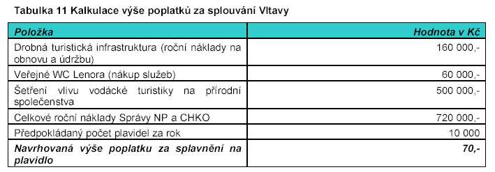 4. Elektrnický systém internetvých stránek Správy NP a CHKO (www.npsumava.cz) a emailvé zpravdajství 5. Internetvé infrmační systémy cestvníh ruchu 6.