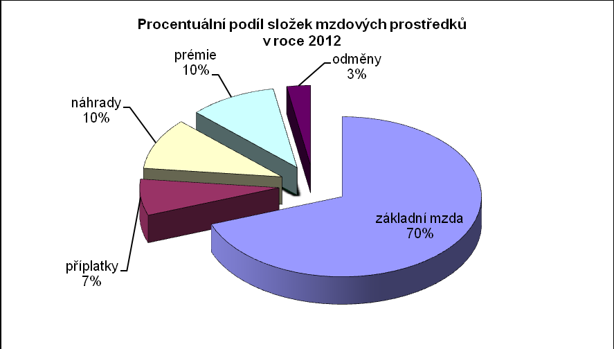 Ve všech vozidlech MHD, příměstské i linkové dopravy, je instalován elektronický odbavovací systém, který je založen na bázi bezkontaktních čipových karet Karet integrované dopravy a služeb.