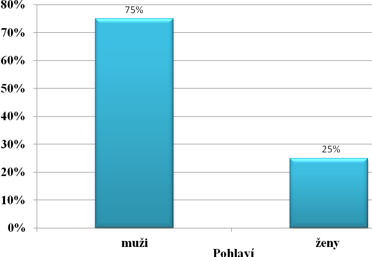 2 Vyšetřované osoby a metodika 2.