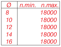 - středová uběrací: KCR08 50 x 12 x 1,5 H1J0040 Náhradní žiletky - zaoblovací a srážecí D = horní / S = spodní: 20 x 30 x 2 D 45 H1J0041 20 x 30 x 2 D R6 H1J0042 20 x 30 x 2 D R8 H1J0043 20 x 30 x 2