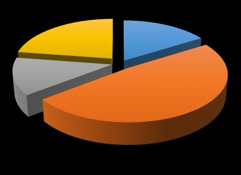 UTB ve Zlíně, Fakulta managementu a ekonomiky 49 28% 3% 27% Množství brusinek Množství PAC 28% 11% 3% Doporučení lékaře Doporučení lékárníka Zkušenost Jiné N=210 Zdroj: Vlastní šetření autorky Graf 6.