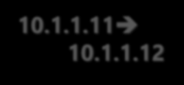 Address Rewrite Stejný formát TCP/IP packetu zajišťuje využití stávajících NIC Performance Offloads 192.168.2.22 192.168.5.55 192.168.2.23 192.168.5.56 192.168.2.22 192.168.2.23 192.168.5.55 192.168.5.56 10.