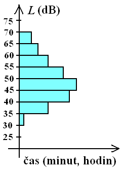 Procentní hladiny