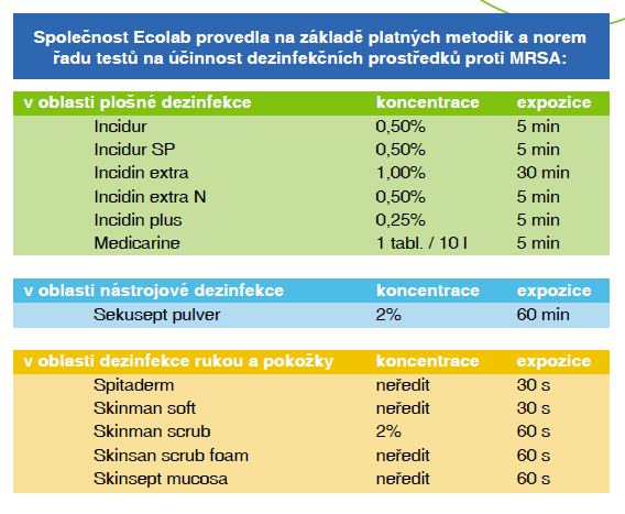 Příloha C: Příklady dezinfekčních přípravků proti MRSA Zdroj: ECOLAB. Komplexní dezinfekční program [online].