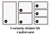 lázeň pojízdná - dělená 4x GN 1/1-200 Celonerezové provedení Ovládání na delší, nebo kratší straně Regulace teploty 30-90 C Rozměr: 166 x 68 x 90 cm Příkon: 2,8kW Napětí: 230V / 50Hz Vodní lázeň