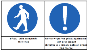 Obr. 10 Bezpečnostní značky příkazové Obr. 11 Bezpečnostní značky příkazové Obr.