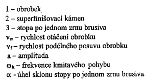 UTB ve Zlíně, Fakulta technologická 30 Při superfinišování se z povrchu odřezávají vrcholky nerovností za pouţití velmi jemných zrn brousícího nástroje.