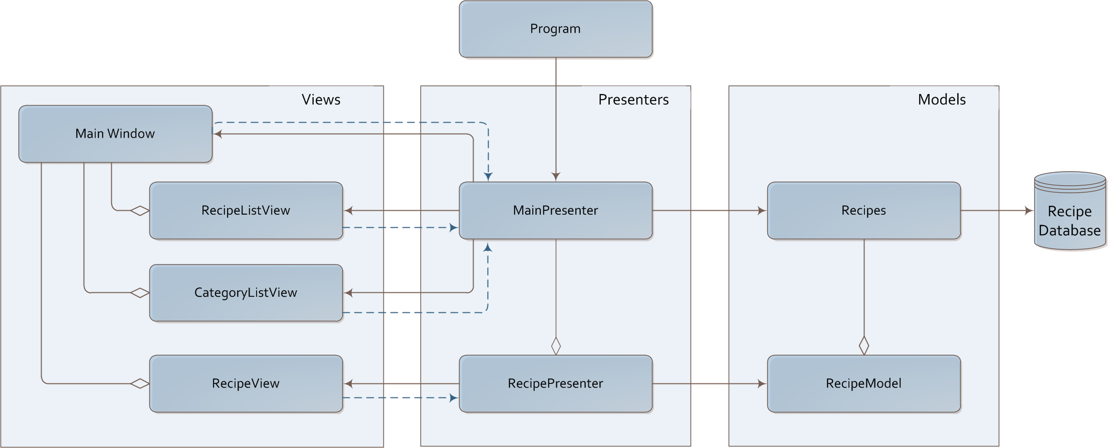 3.3 Implementujeme aplikaci 32 Obr.