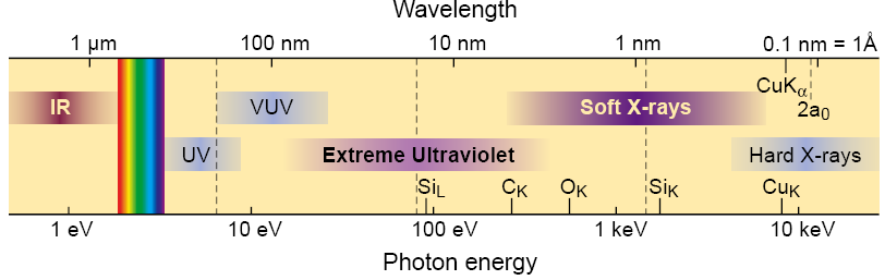 Interakce synchrotronového záření s pevnou