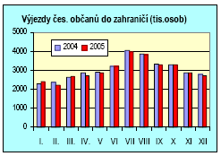 V celém pválečném bdbí převažval až d rku 1989 dmácí cestvní ruch, který představval 95% veškeré účasti na cestvání.