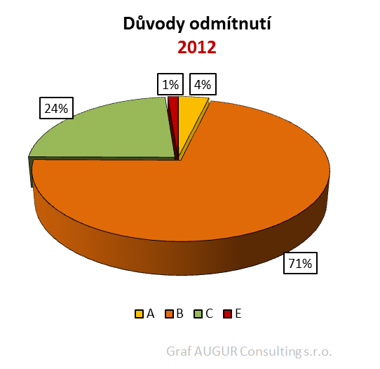 - služby NZDM se naučily lépe pracovat se situacemi, kdy klienti zneužívají službu nebo nespolupracují, a je jim tedy ukončena služba, které se ex-klienti následně opětovně dožadují.