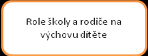 Oblast D Mimoškolní aktivity a role školy na vývoj dětí Vymezení oblasti: mimoškolní zájmové vzdělávací aktivity v rámci škol a školních zařízení, působení rodiny na vzdělávání, přístup dětí ke