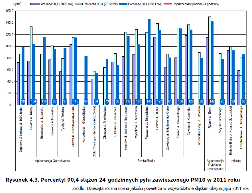 Perspektiva 2020 znečištění ovzduší ve