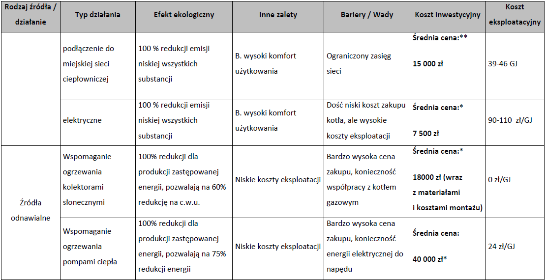 Modernizace kotlů na