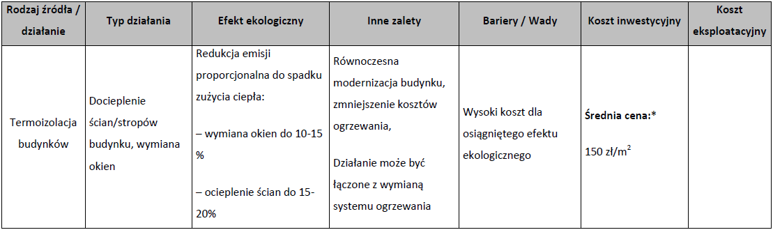 Modernizace kotlů na