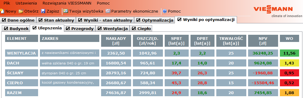 Spotřeba energie v modernizovaném objektu, stav po modernizaci, přehled zlepšení Závěry: - Diskontní období návratnosti DPBT končí s kladným výsledkem - Díky výměně kotle