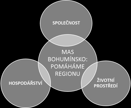 STRATEGICKÁ ČÁST 1.