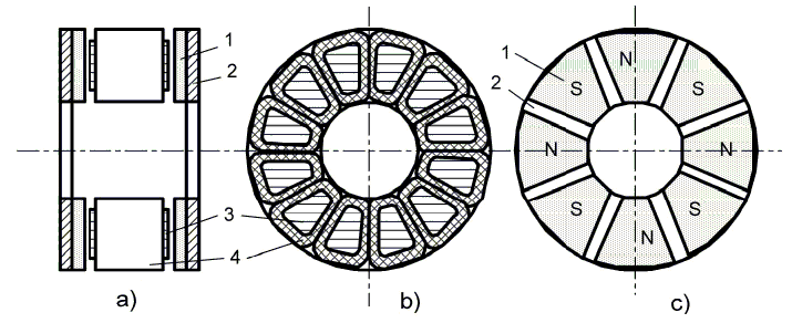 Rotor AFPM je nejčastěji vyroben z plného magnetického materiálu, na jehož povrchu jsou nalepeny segmenty permanentních magnetů. Mnohem náročnější je výroba statoru.