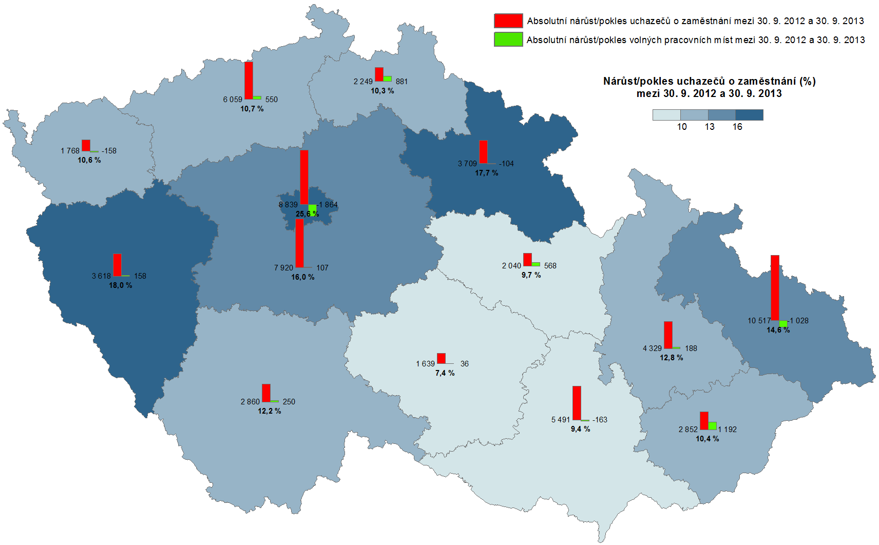 Obr. 7.6: Změny počtu uchazečů o práci a volných pracovních míst v krajích ČR mezi 30.