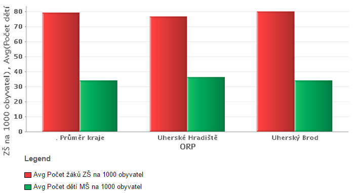 Obec Název a popis investice odhadovaný rok Uherský Brod Zdroj: Starostové obcí ZŠ Mariánské náměstí - nové elektroinstalace 2016 ZŠ Mariánské náměstí - rekonstrukce kotelny - nové kotle 2016 ZŠ