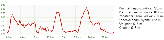 nakonec celý výlet ve výsledku trvá cca 6 hodin. Délka trasy: 32 Km Počet kešek na trase: 6 Obrázek č.