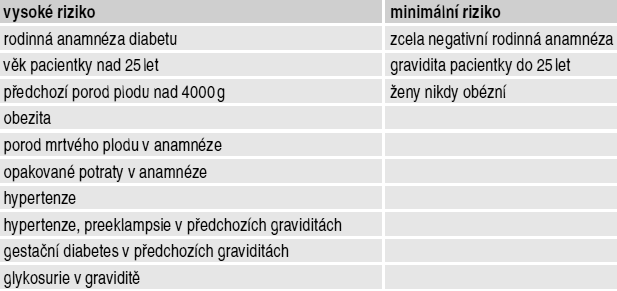 1 3 měsíce před otěhotněním se doporučuje dosáhnout maximální kompenzace glykémie. Optimální je udrţet hladinu glukózy v krvi pod 7,1 mmol/l.