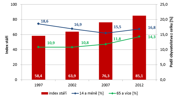 Tímto směrem je také zaměřen projekt Dětský úsměv. Ale také i v jiných směrech se město snaží vytvářet podmínky pro vtažení minorit do běžného dění v rámci majorit.