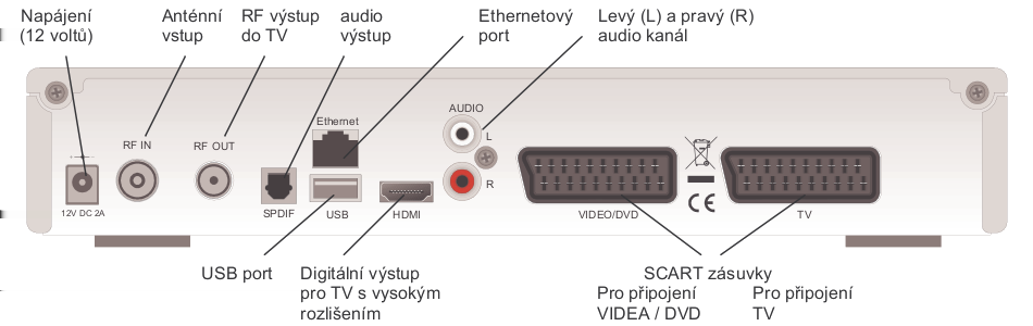 2 Vymezení problému ITV. Obr. 2.3: Set-top box - zadní panel (zdroj: http://www.iinfo.