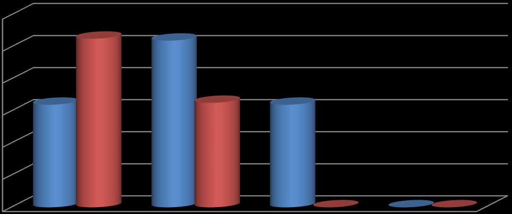 Potenciální úspora v % vloženého základního kapitálu Potenciální úspora v mil.