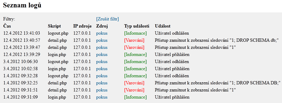 Implementace 46 bulku sledovaných webů. Pokud by se mu útok povedl, administrátor může dohledat, kdo smazání tabulky způsobil a opravit chybu aplikace [20]. Obr.