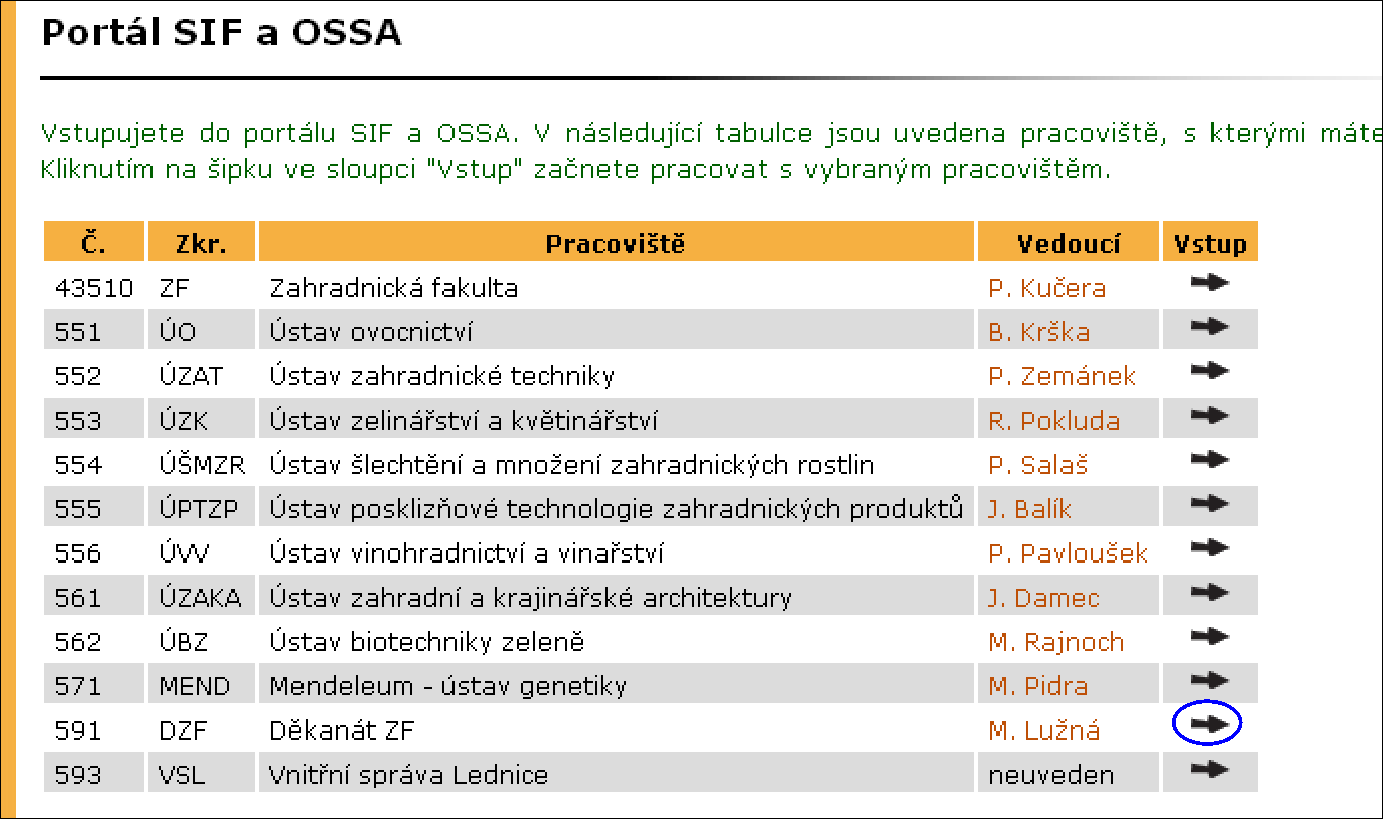 5 Portál SIF a OSSA Aplikace Portál SIF a OSSA umožňuje evidovat telefonní čísla, čísla kanceláří a e-mailové adresy pracovníkům daného ústavu nebo jiného pracoviště, dále evidovat další telefonní