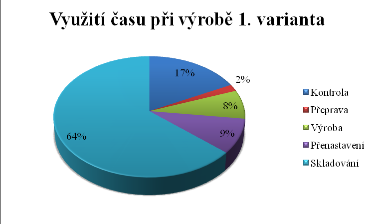 Příloha č.