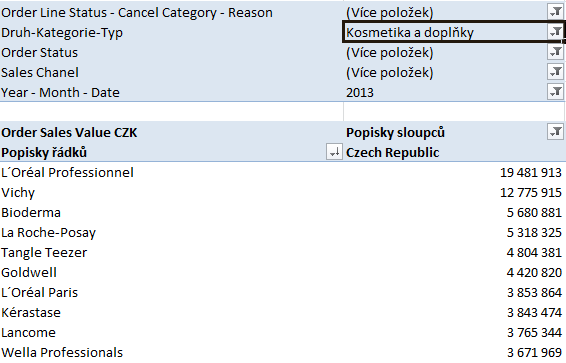 Vlastní práce 48 lené časové období. V následující kontingenční tabulce jsem sestavila pohled pro skupinu produktů K, zemi jsem zvolila Českou Republiku.