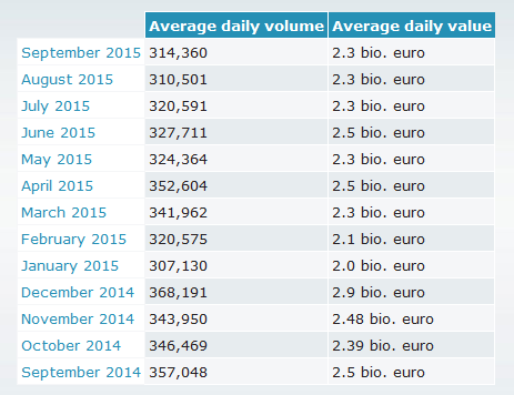 Zdroj: ECB listopad 2015 Charakteristika SEPA, jeho