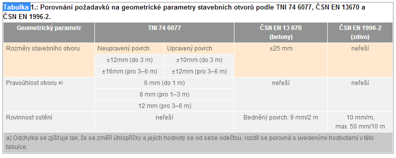 Obr. 22 Převázání zdících prvků ve zdivu 11.
