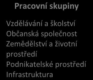 otevřenosti, síťování, strategickém plánování a zavádění inovací. MAS při své činnosti dbá na ochranu přírody, krajiny a kulturního bohatství, ctí dobré mezilidské vztahy a udržování tradic.