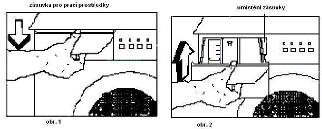 Pokud vaše pračka nedostává dostatek vody (i když je kohoutek otevřen), znamená to, že je nutné filtry vyčistit.