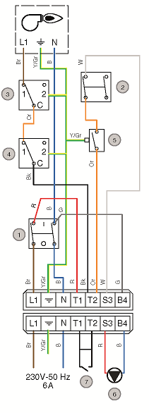 INSTALACE Volitelné příslušenství Bezpečnostní skupina Ø 3/4 " Tlakový redukční ventil Ø 3/4 " Termostatický směšovací ventil Ø 3/4 " Expanzní nádoba 5 l N mini ELEKTRICKÉ PŘIPOJENÍ Princip napájení