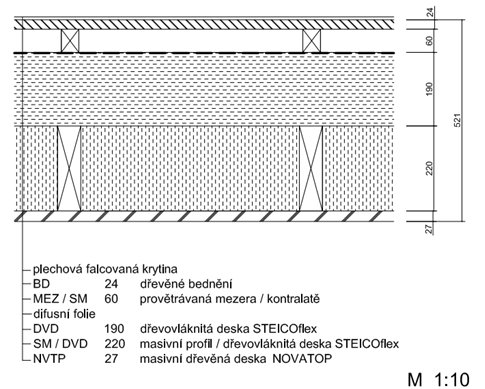 Krok 1: Nahrazení paralelní vrstvy SM / DVD sériovým tepelným odporem R eq -1 W m -1 K -1 m 2 K W Krok 2: Výpočet celkového tepelného