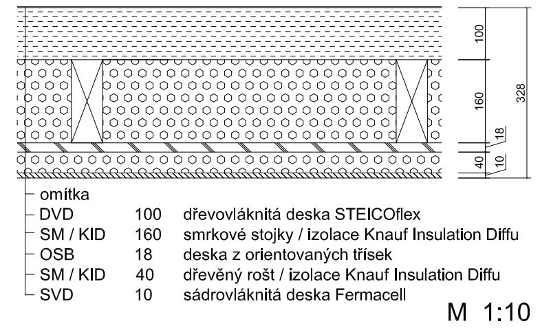 Krok 2: